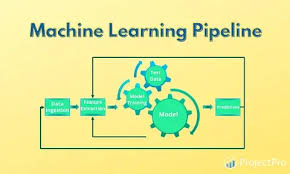14. Machine Learning Pipelines and Automation